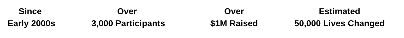 statistics of FTM